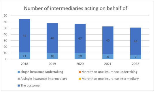 IDD report 2023- Liechtenstein 2