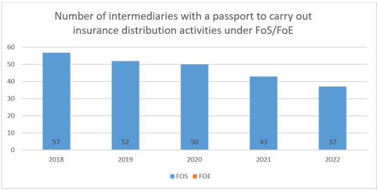 IDD report 2023- Liechtenstein 3