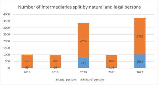 IDD report 2023- Lithuania 1