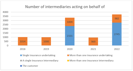 IDD report 2023- Lithuania 2