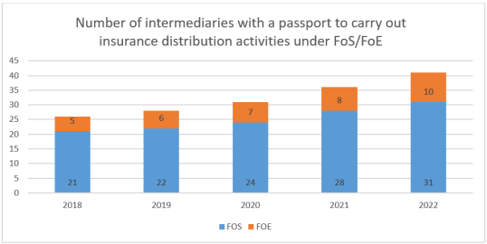 IDD report 2023- Lithuania 3