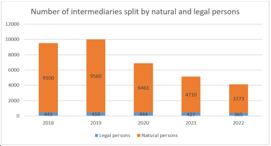 IDD report 2023- Luxembourg 1