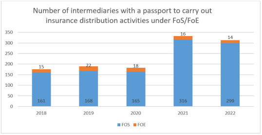IDD report 2023- Luxembourg 3