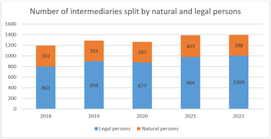 IDD report 2023- Latvia 2