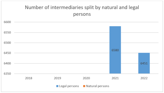 IDD report 2023- Malta 3