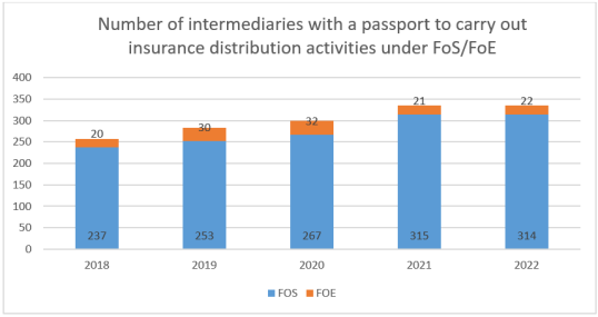 IDD report 2023- The Netherlands 3