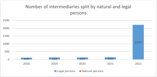 IDD report 2023-Norway 1