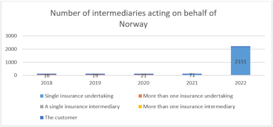 IDD report 2023-Norway 2