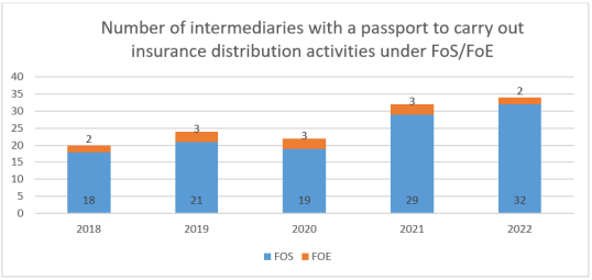 IDD report 2023-Norway 3