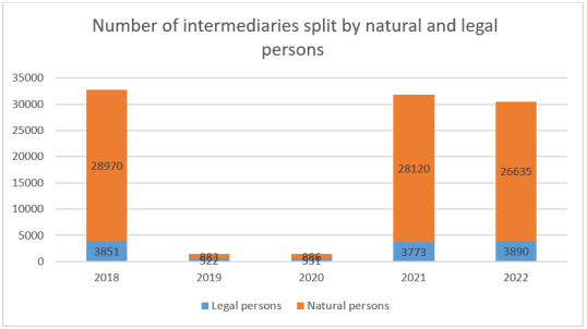 IDD report 2023- Poland 1