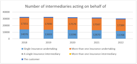 IDD report 2023- Poland 2