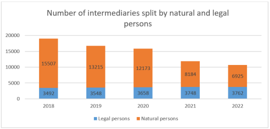 IDD report 2023- Portugal 1