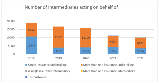IDD report 2023- Portugal 2