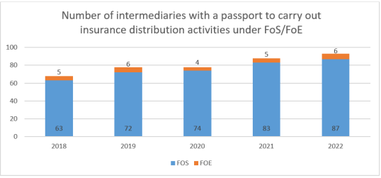 IDD report 2023- Portugal 3