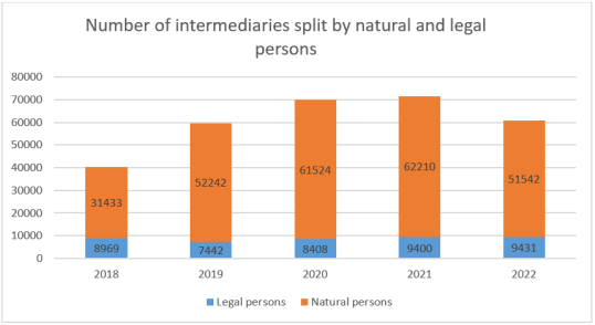 IDD report 2023- Romania 1