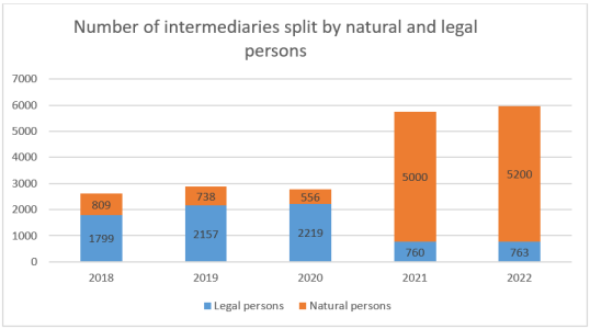 IDD report 2023- Sweden 1