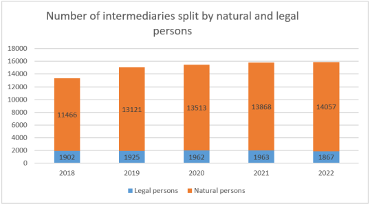 IDD report 2023- Slovenia 1