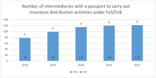 IDD report 2023- Slovenia 2