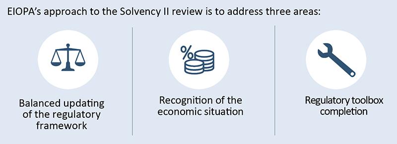 Solvency2-review Solvency2-review