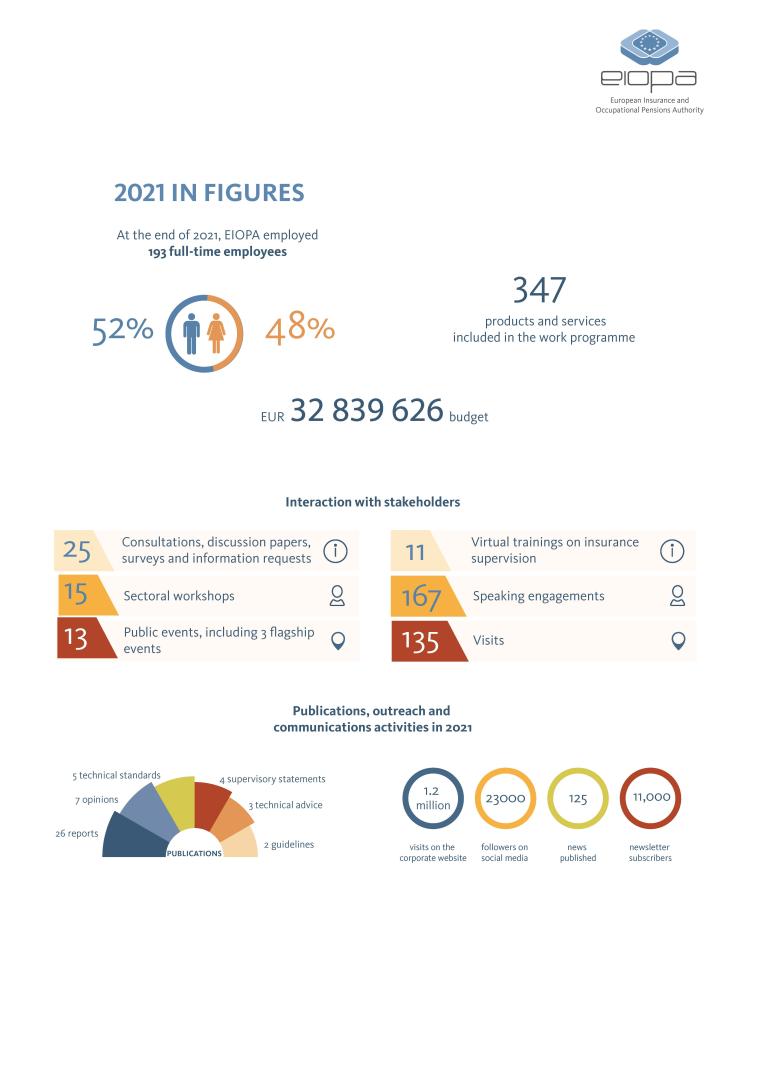 Annual report 2021 infographic.pdf
