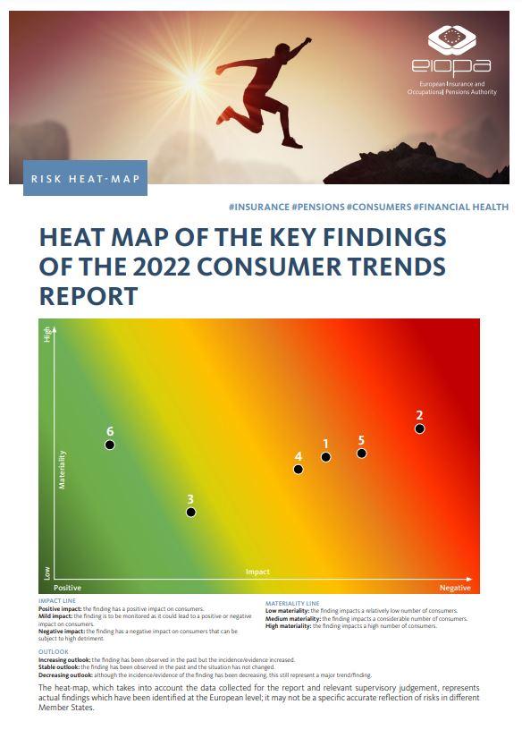 Heat Map of the key findings of the 2022 Consumer Trends Report.