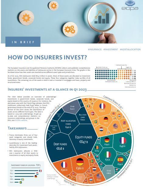 Insurance statistics factsheet