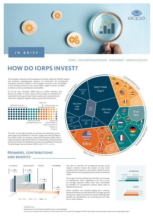 Factsheet - how IORPs invest