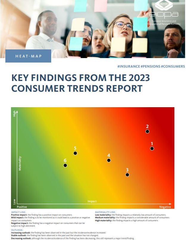 Heat Map of the key findings of the 2023 Consumer Trends Report