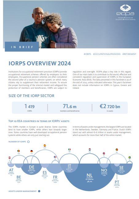 IORPs Landscape Factsheet 2024