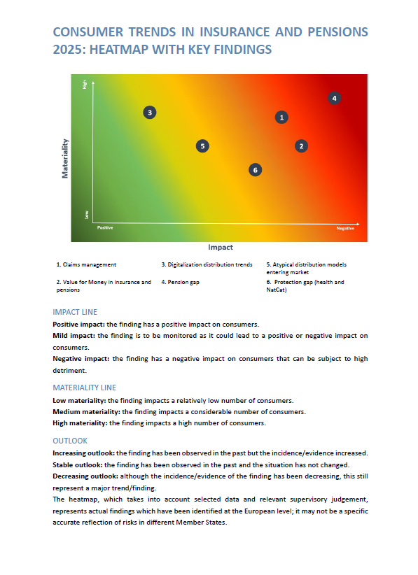 Heatmap of consumer trends 2025