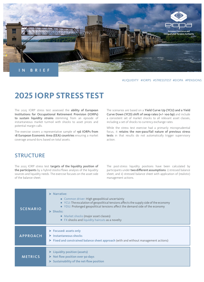 IORPs stress test2025
