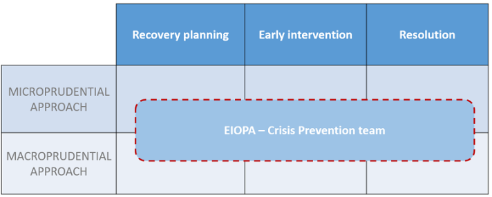 Crisis Prevention Crisis Prevention